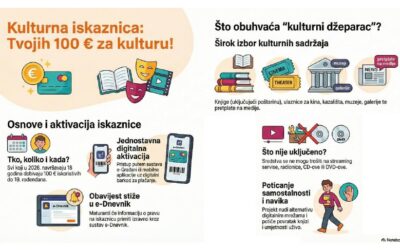 KULTURNA ISKAZNICA: VODIČ ZA PROFESORE I UČENIKE